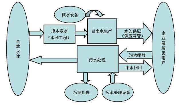 应用领域 应用领域