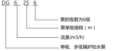 DG6-25X6型锅炉给水泵型号意义
