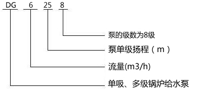 DG6-25X8型型锅炉给水泵型号意义